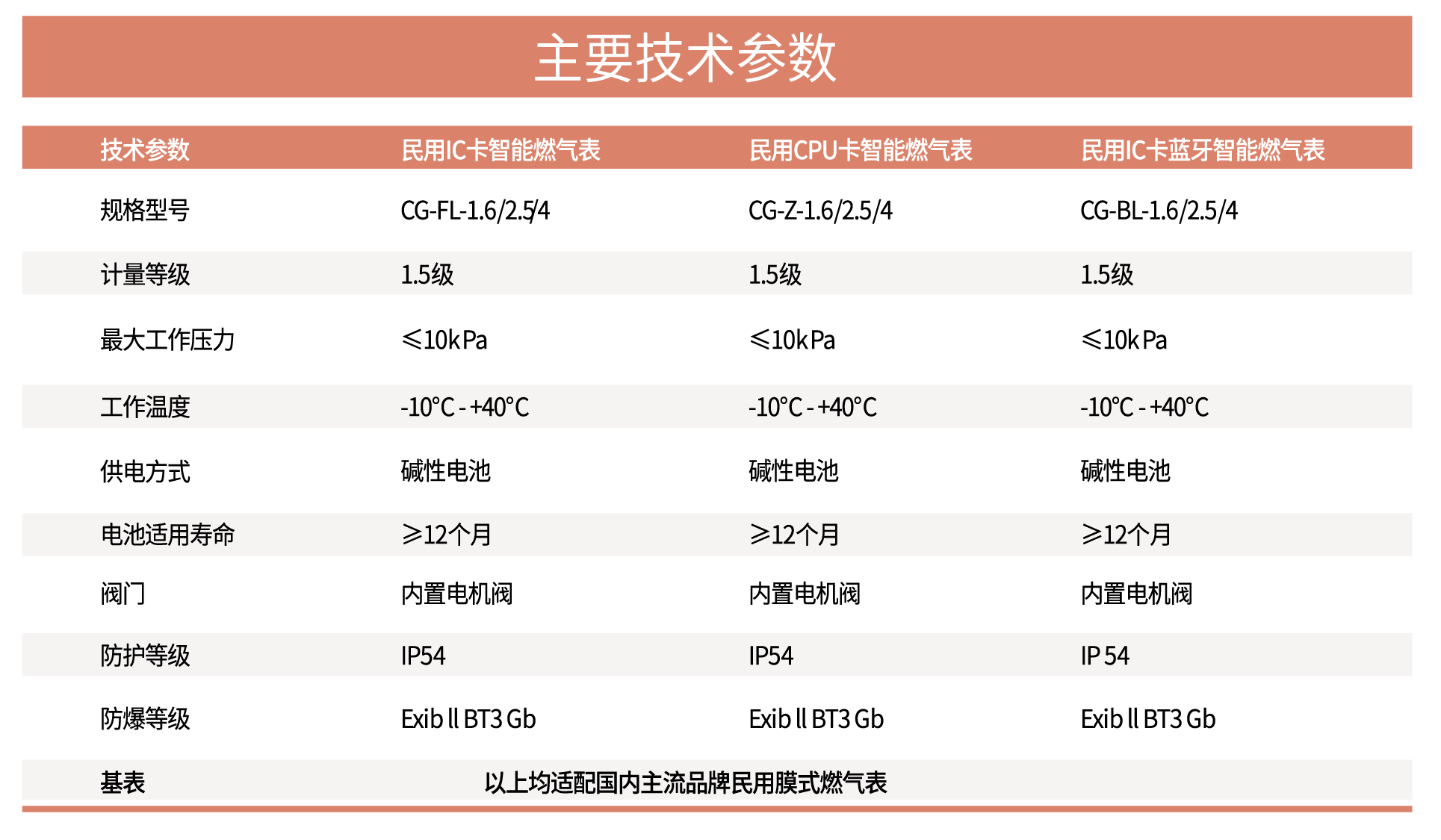 2.民用IC卡燃?xì)獗?png